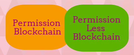 types of blockchain